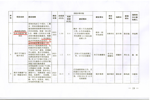 湘乡市华光中等技术学校2023质量年度报告(2024010925823.png